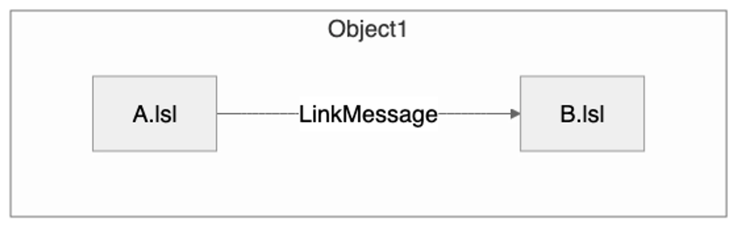 Mermaid diagram