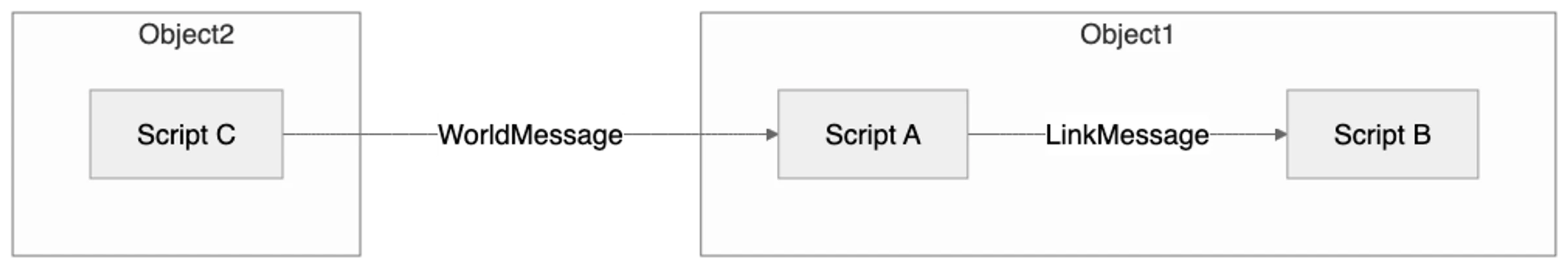 Mermaid diagram